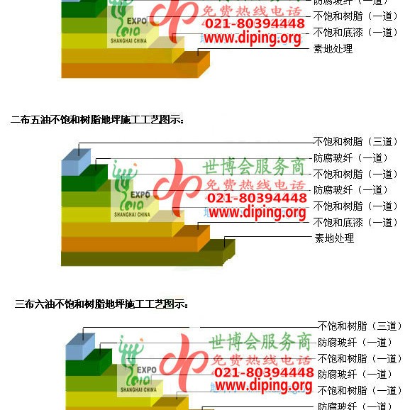 睢县不饱和树脂地坪，不饱和树脂防腐地坪,防腐蚀地坪施工厂家产品图2