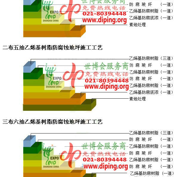 睢县乙烯基防腐蚀地坪,乙烯基酯地坪,乙烯基酯防腐蚀地坪,乙烯基重防腐蚀地坪,乙烯基重防腐地坪,乙烯基重防腐自流平地坪产品图2